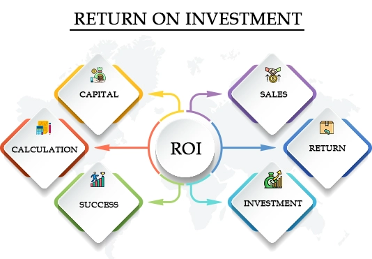 return-on-investment